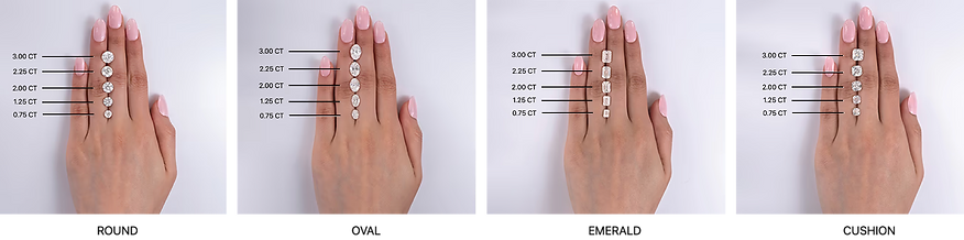 Diamond carat weights visualised on a hand by shape