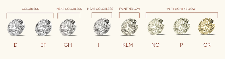 Diamond color grades from D colorless through to Z
